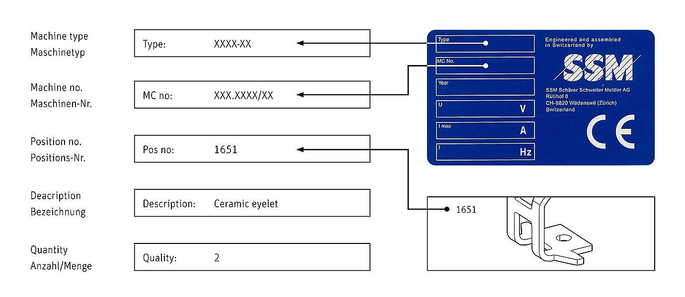 To order spare parts, please ensure the above information is provided